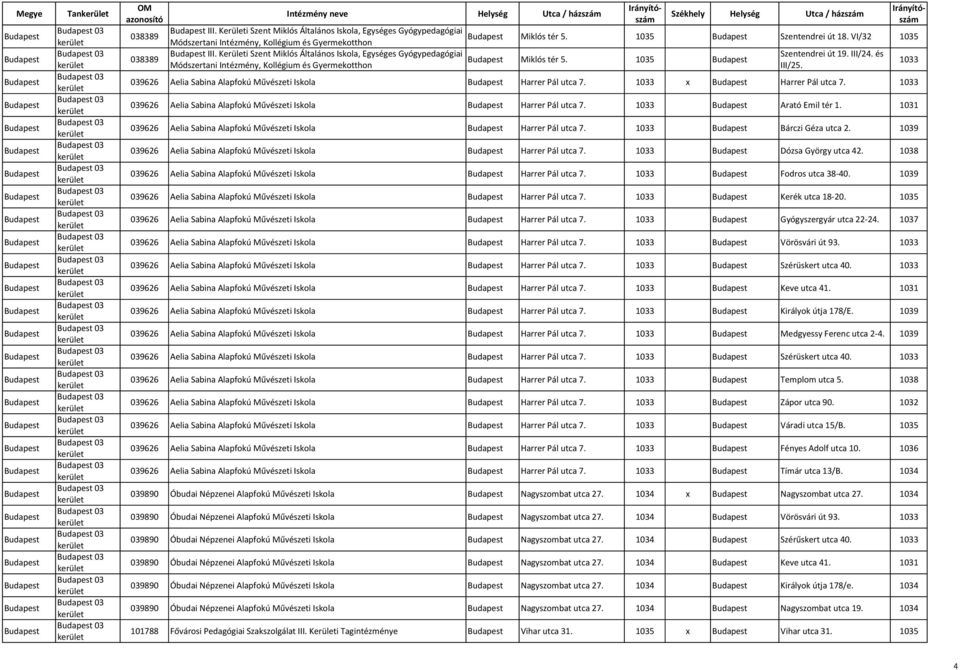 1035 1033 Módszertani Intézmény, és Gyermekotthon III/25. 039626 Aelia Sabina Alapfokú Művészeti Harrer Pál utca 7. 1033 x Harrer Pál utca 7.