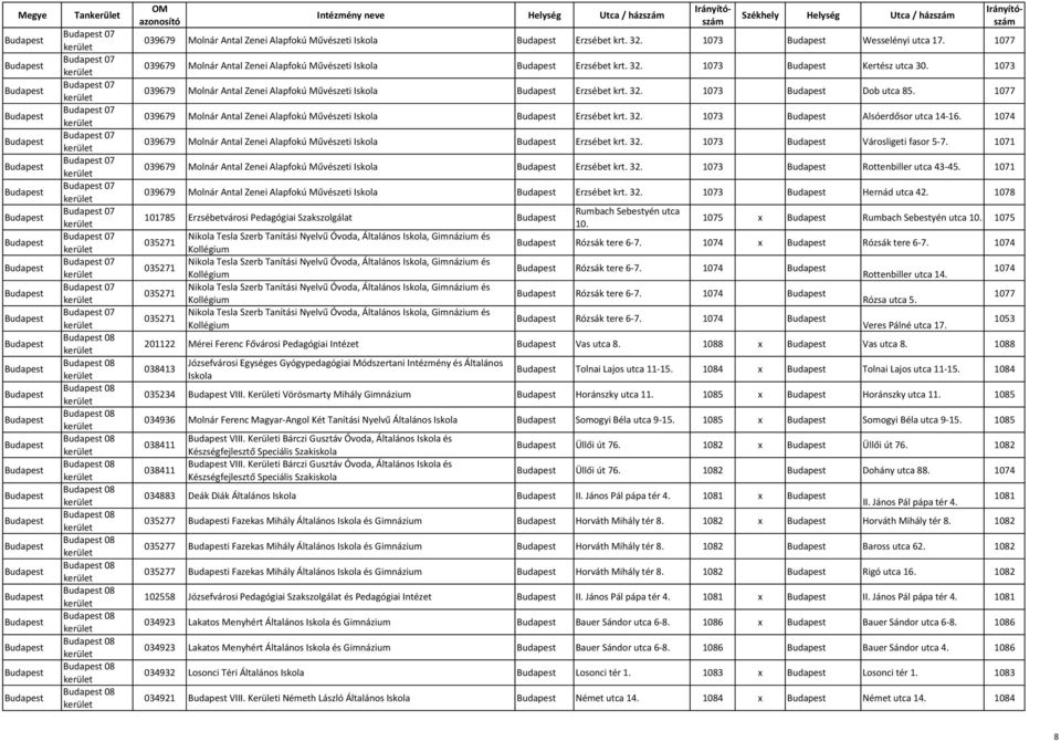 1077 039679 Molnár Antal Zenei Alapfokú Művészeti Erzsébet krt. 32. 1073 Alsóerdősor utca 14-16. 1074 039679 Molnár Antal Zenei Alapfokú Művészeti Erzsébet krt. 32. 1073 Városligeti fasor 5-7.