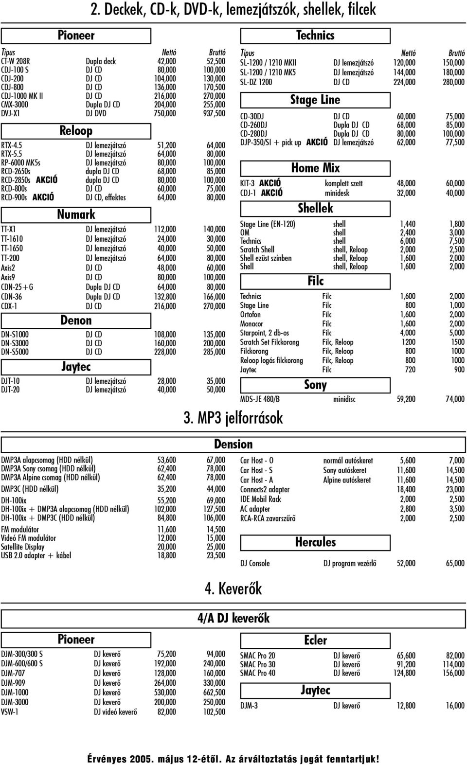 CDJ-1000 MK II DJ CD 216,000 270,000 CMX-3000 Dupla DJ CD 204,000 255,000 DVJ-X1 DJ DVD 750,000 937,500 Reloop RTX-4.5 DJ lemezjátszó 51,200 64,000 RTX-5.