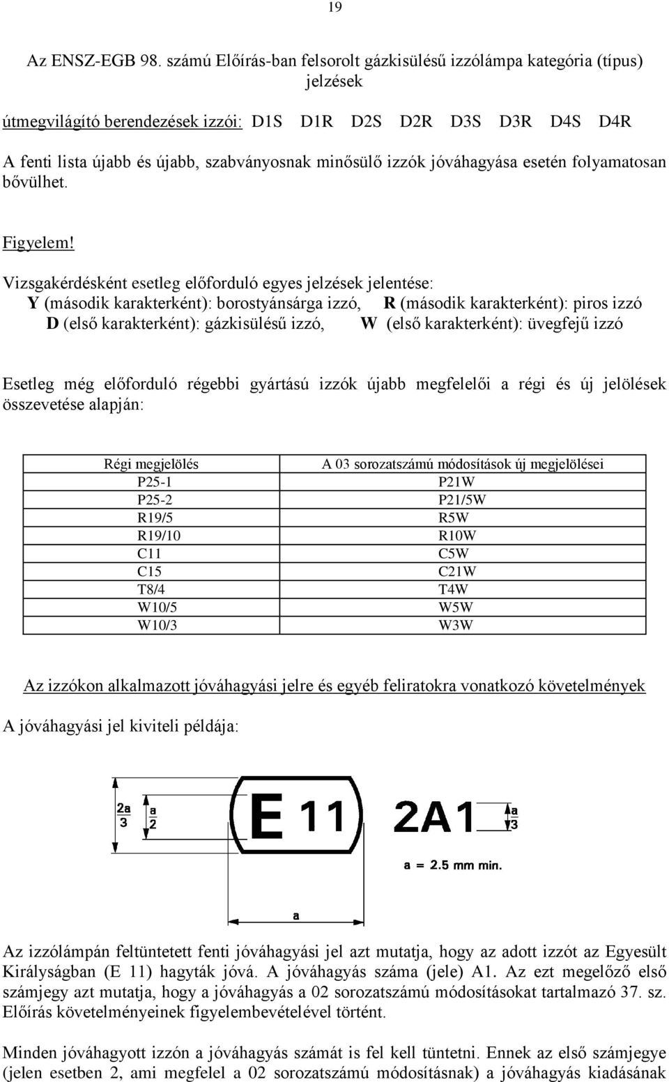 izzók jóváhagyása esetén folyamatosan bővülhet. Figyelem!