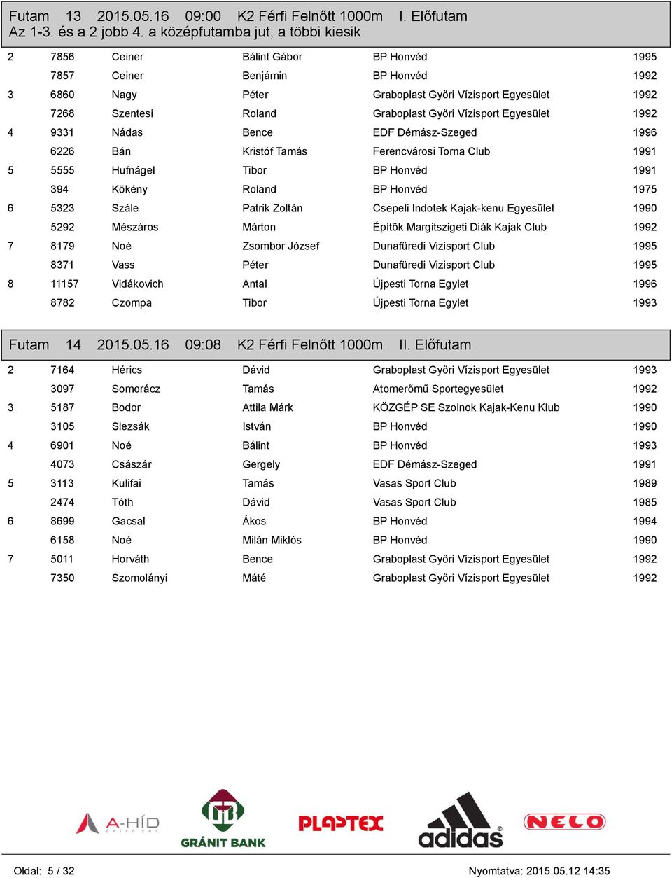 Graboplast Győri Vízisport Egyesület 1992 4 9331 Nádas Bence EDF Démász-Szeged 1996 6226 Bán Kristóf Tamás Ferencvárosi Torna Club 1991 5 5555 Hufnágel Tibor BP Honvéd 1991 394 Kökény Roland BP