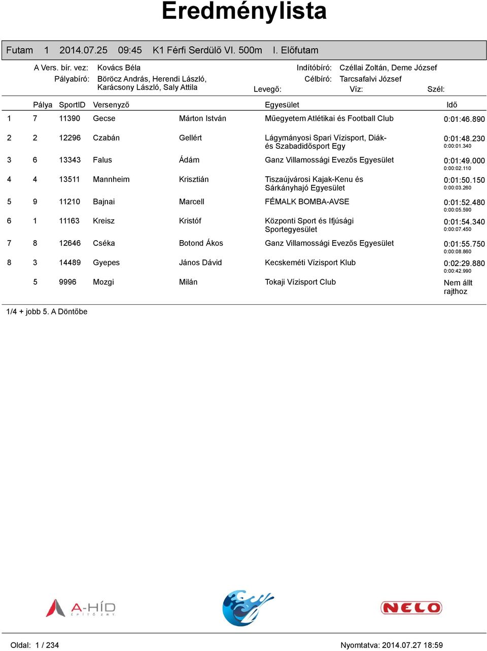 110 4 4 13511 Mannheim Krisztián Tiszaújvárosi Kajak-Kenu és Sárkányhajó 0:01:50.150 0:00:03.260 5 9 11210 Bajnai Marcell FÉMALK BOMBA-AVSE 0:01:52.480 0:00:05.