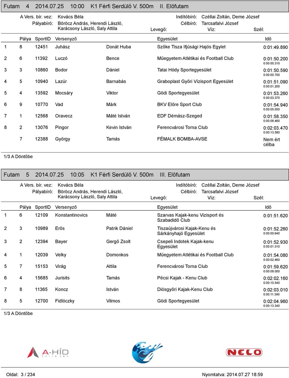 700 4 5 10940 Lazúr Barnabás Graboplast Győri Vízisport 0:01:51.090 0:00:01.200 5 4 13592 Mocsáry Viktor Gödi 0:01:53.260 0:00:03.370 6 9 10770 Vad Márk BKV Előre Sport Club 0:01:54.940 0:00:05.