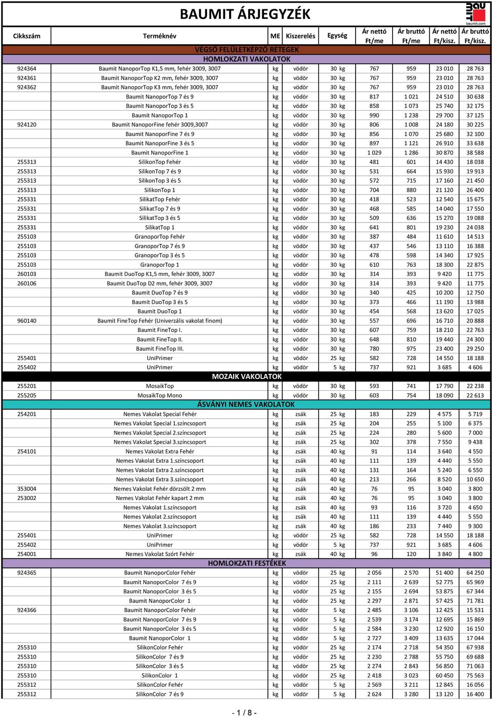 vödör 30 kg 858 1 073 25 740 32 175 Baumit NanoporTop 1 kg vödör 30 kg 990 1 238 29 700 37 125 924120 Baumit NanoporFine fehér 3009,3007 kg vödör 30 kg 806 1 008 24 180 30 225 Baumit NanoporFine 7 és