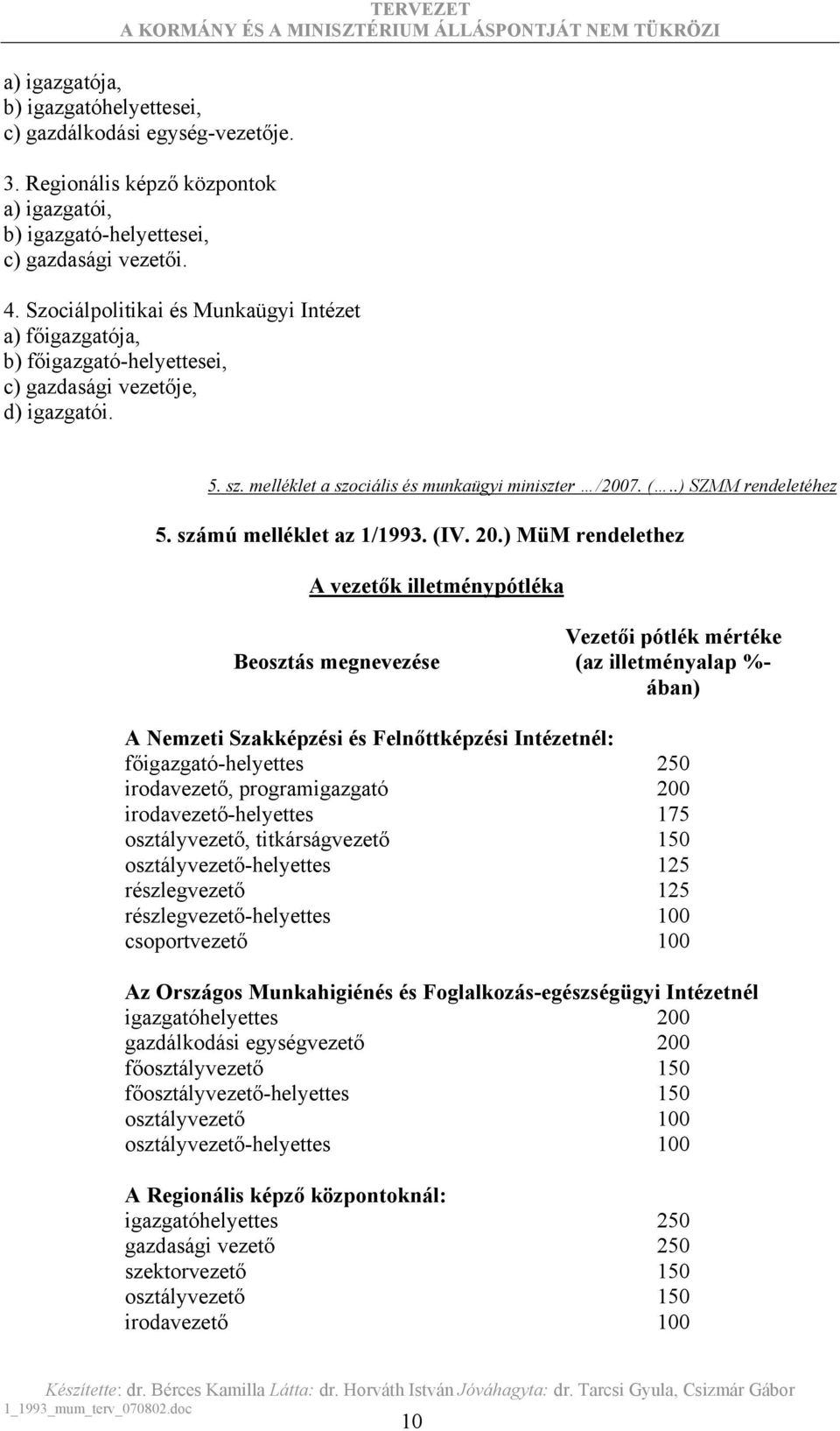 .) SZMM rendeletéhez 5. számú melléklet az 1/1993. (IV. 20.
