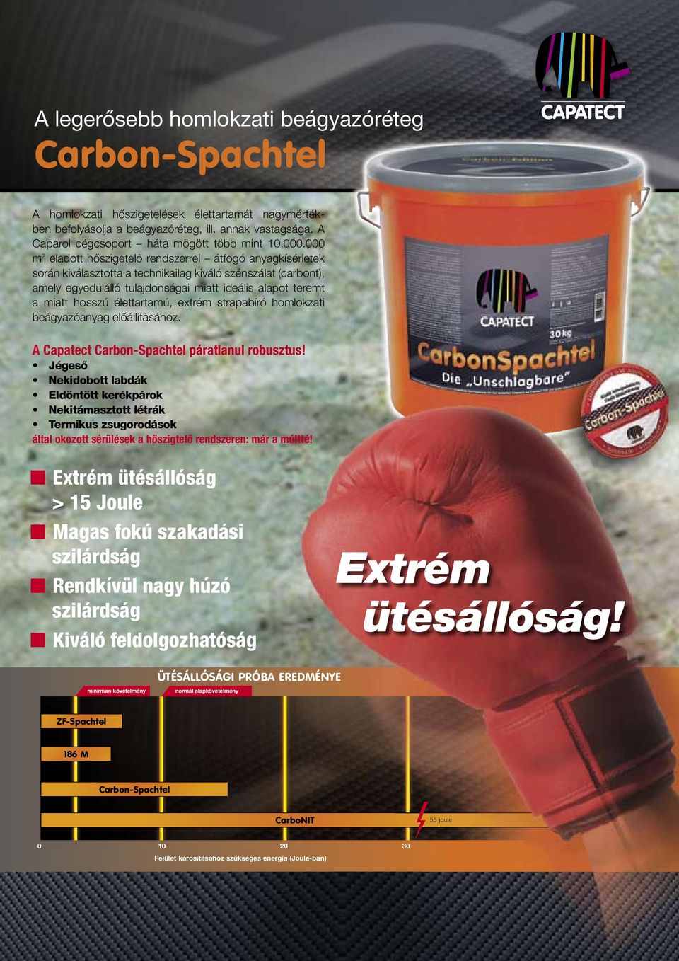 000 m 2 eladott hőszigetelő rendszerrel átfogó anyagkísérletek során kiválasztotta a technikailag kiváló szénszálat (carbont), amely egyedülálló tulajdonságai miatt ideális alapot teremt a miatt