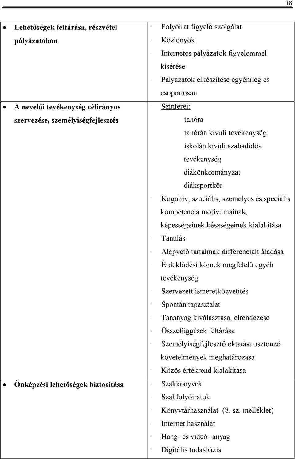 speciális kompetencia motívumainak, képességeinek készségeinek kialakítása Tanulás Alapvető tartalmak differenciált átadása Érdeklődési körnek megfelelő egyéb tevékenység Szervezett ismeretközvetítés