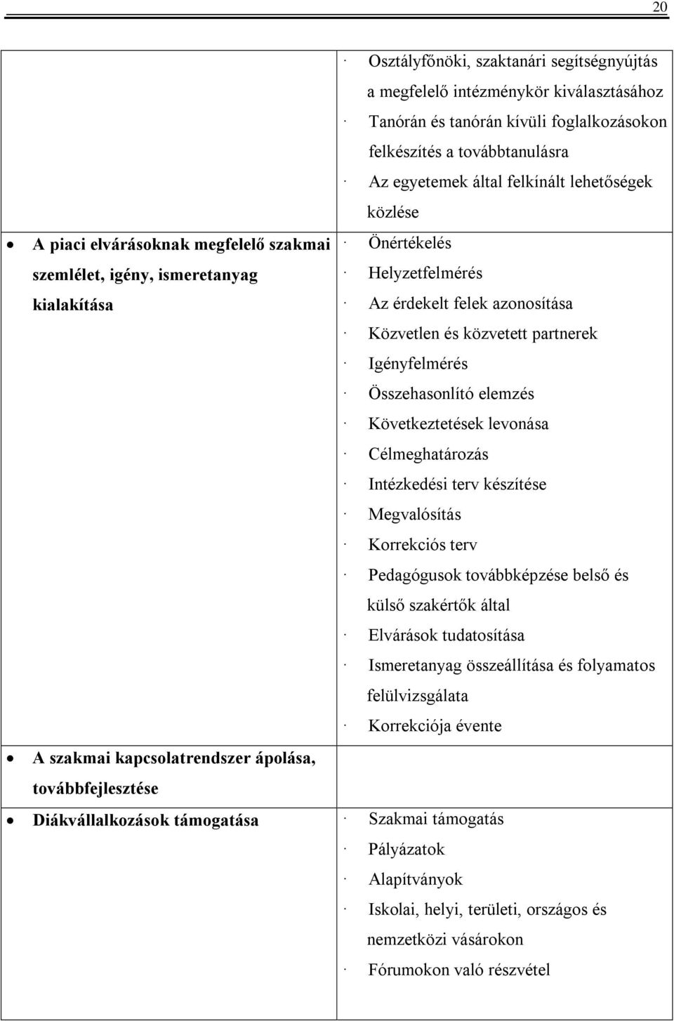 Összehasonlító elemzés Következtetések levonása Célmeghatározás Intézkedési terv készítése Megvalósítás Korrekciós terv Pedagógusok továbbképzése belső és külső szakértők által Elvárások tudatosítása
