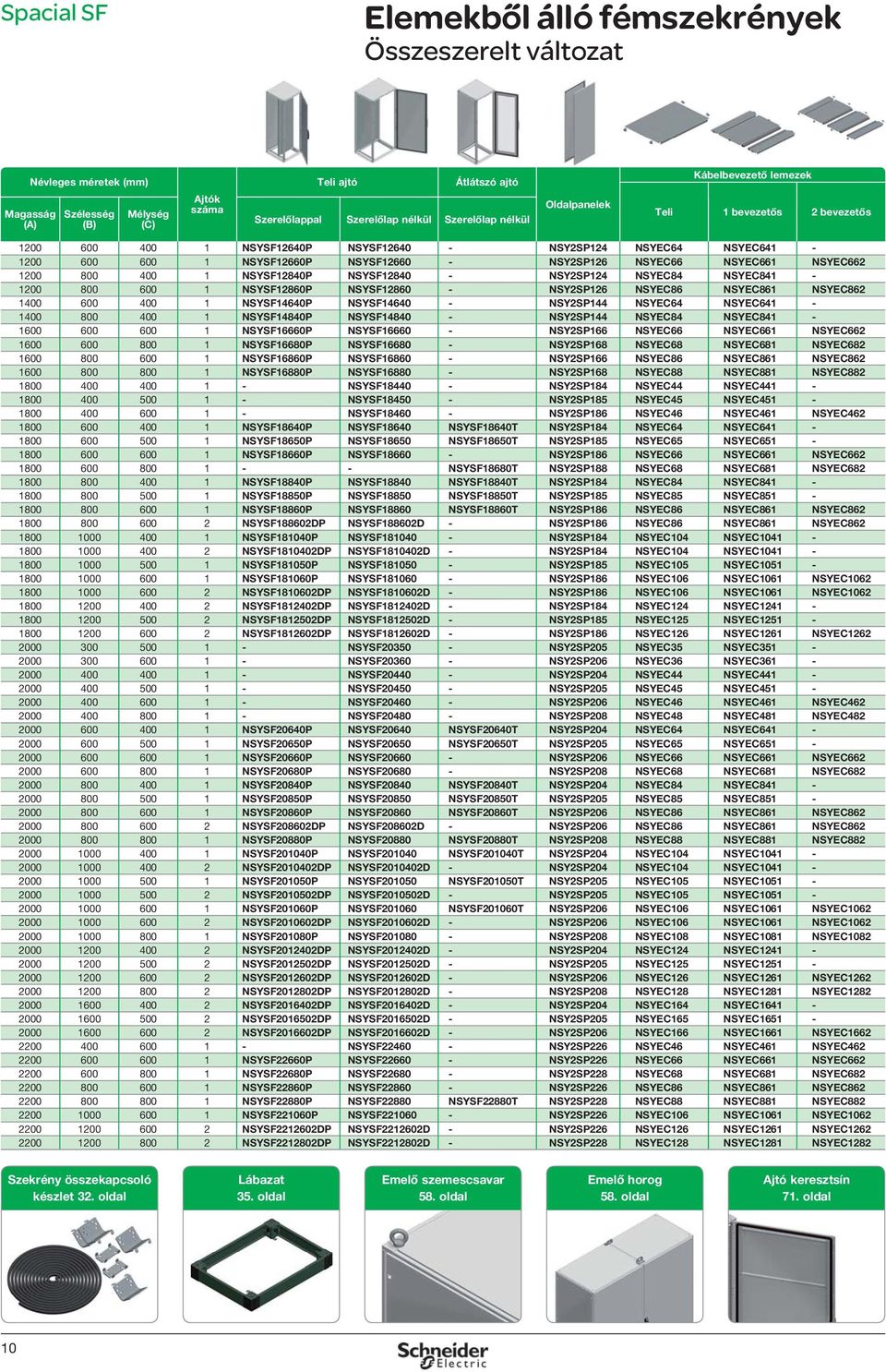 NSYEC66 NSYEC661 NSYEC662 1200 800 400 1 NSYSF12840P NSYSF12840 - NSY2SP124 NSYEC84 NSYEC841-1200 800 600 1 NSYSF12860P NSYSF12860 - NSY2SP126 NSYEC86 NSYEC861 NSYEC862 1400 600 400 1 NSYSF14640P