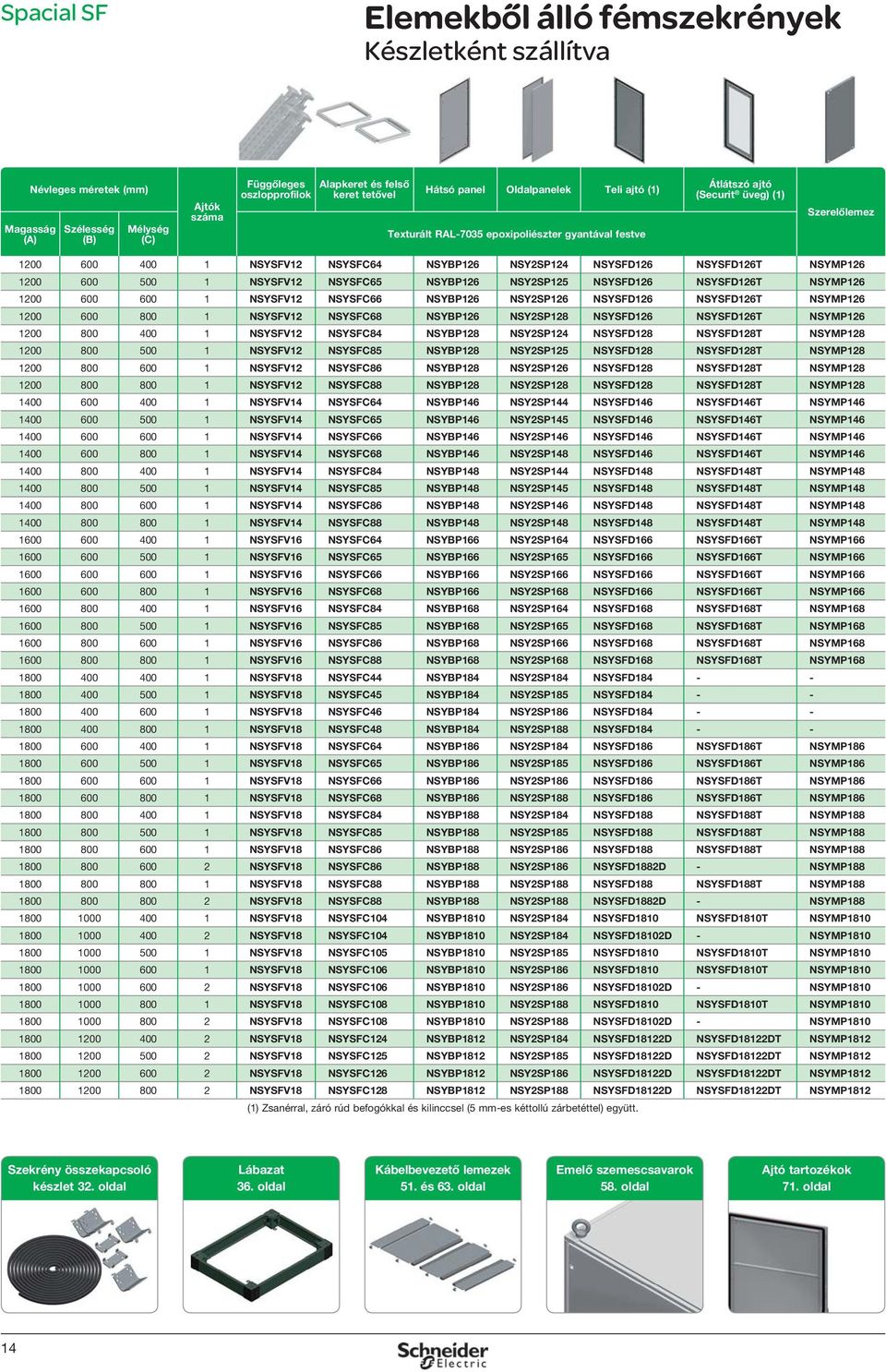 NSYSFD126T NSYMP126 1200 600 500 1 NSYSFV12 NSYSFC65 NSYBP126 NSY2SP125 NSYSFD126 NSYSFD126T NSYMP126 1200 600 600 1 NSYSFV12 NSYSFC66 NSYBP126 NSY2SP126 NSYSFD126 NSYSFD126T NSYMP126 1200 600 800 1