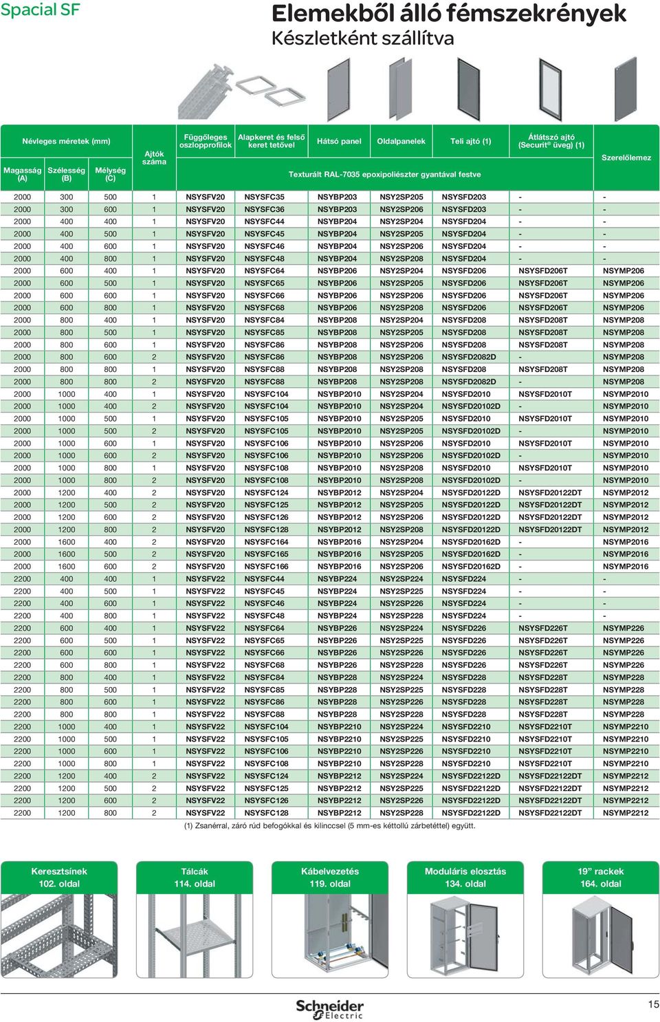 2000 300 600 1 NSYSFV20 NSYSFC36 NSYBP203 NSY2SP206 NSYSFD203 - - 2000 400 400 1 NSYSFV20 NSYSFC44 NSYBP204 NSY2SP204 NSYSFD204 - - 2000 400 500 1 NSYSFV20 NSYSFC45 NSYBP204 NSY2SP205 NSYSFD204 - -