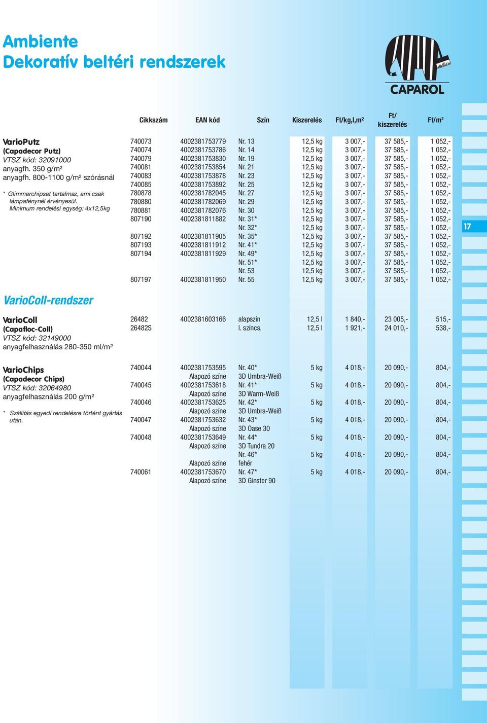 Minimum rendelési egység: 4x12,5kg VarioColl-rendszer VarioColl (Capafloc-Coll) anyagfelhasználás 280-350 ml/m² 740073 4002381753779 Nr. 13 12,5 kg 3 007,- 37 585,- 1 052,- 740074 4002381753786 Nr.