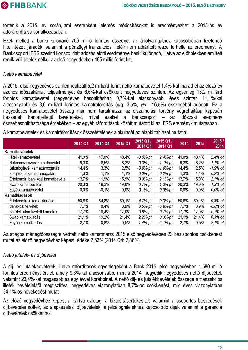 eredményt. A Bankcsoport IFRS szerinti konszolidált adózás előtti eredménye banki különadó, illetve az előbbiekben említett rendkívüli tételek nélkül az első negyedévben 465 millió forint lett.