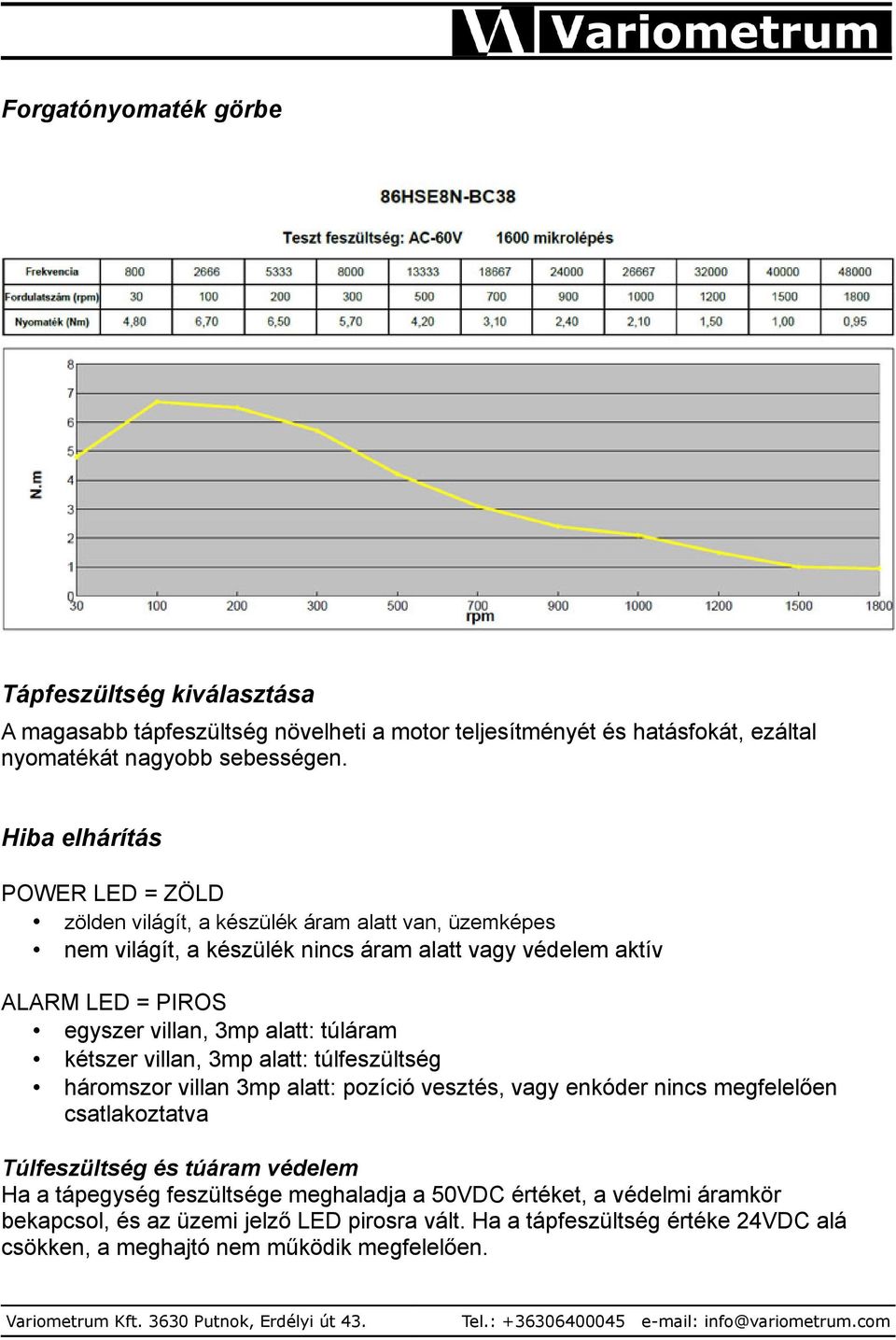 3mp alatt: túláram kétszer villan, 3mp alatt: túlfeszültség háromszor villan 3mp alatt: pozíció vesztés, vagy enkóder nincs megfelelően csatlakoztatva Túlfeszültség és túáram