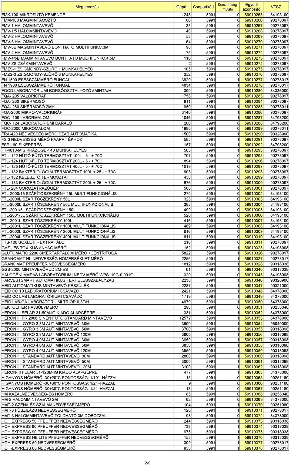 3M 90 5991 0 59910271 90278097 FMV-4 HALOMMINTAVEVŐ 75 5991 0 59910272 90278097 FMV-4/5B MAGMINTAVEVŐ BONTHATÓ MULTIFUNKC.