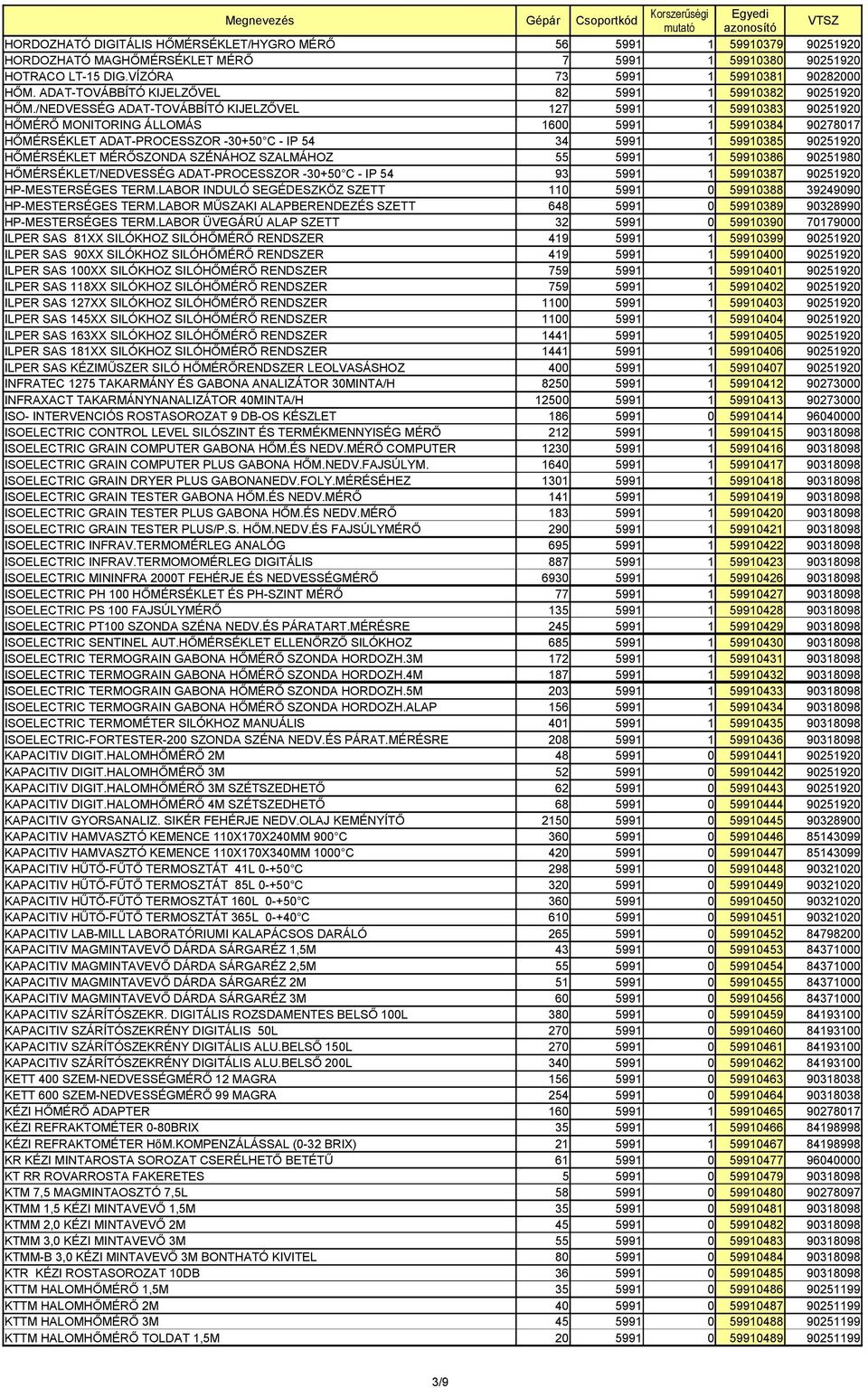 /NEDVESSÉG ADAT-TOVÁBBÍTÓ KIJELZŐVEL 127 5991 1 59910383 90251920 HŐMÉRŐ MONITORING ÁLLOMÁS 1600 5991 1 59910384 90278017 HŐMÉRSÉKLET ADAT-PROCESSZOR -30+50 C - IP 54 34 5991 1 59910385 90251920