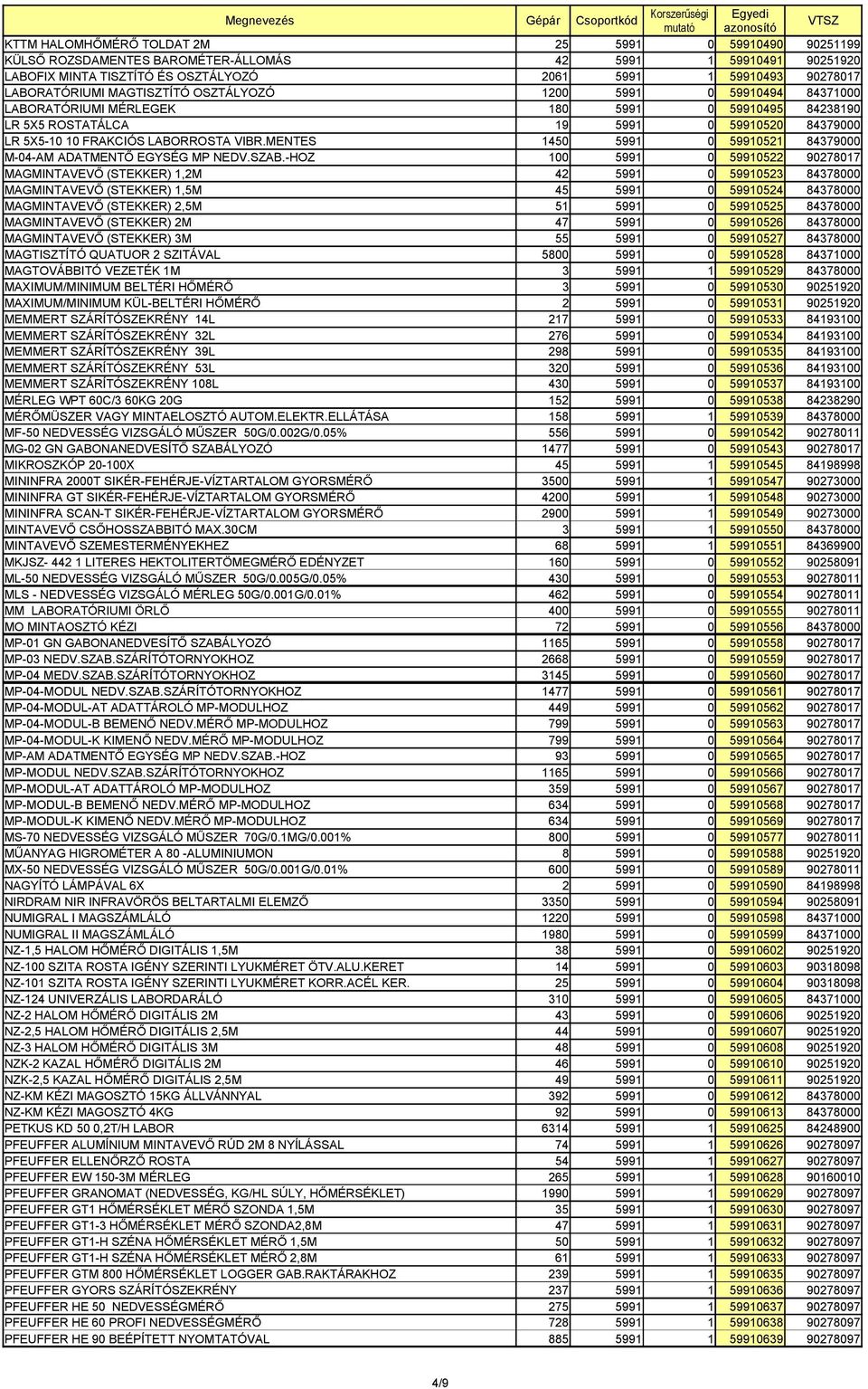 Korszerűségi Egyedi. Megnevezés Gépár Csoportkód - PDF Ingyenes letöltés