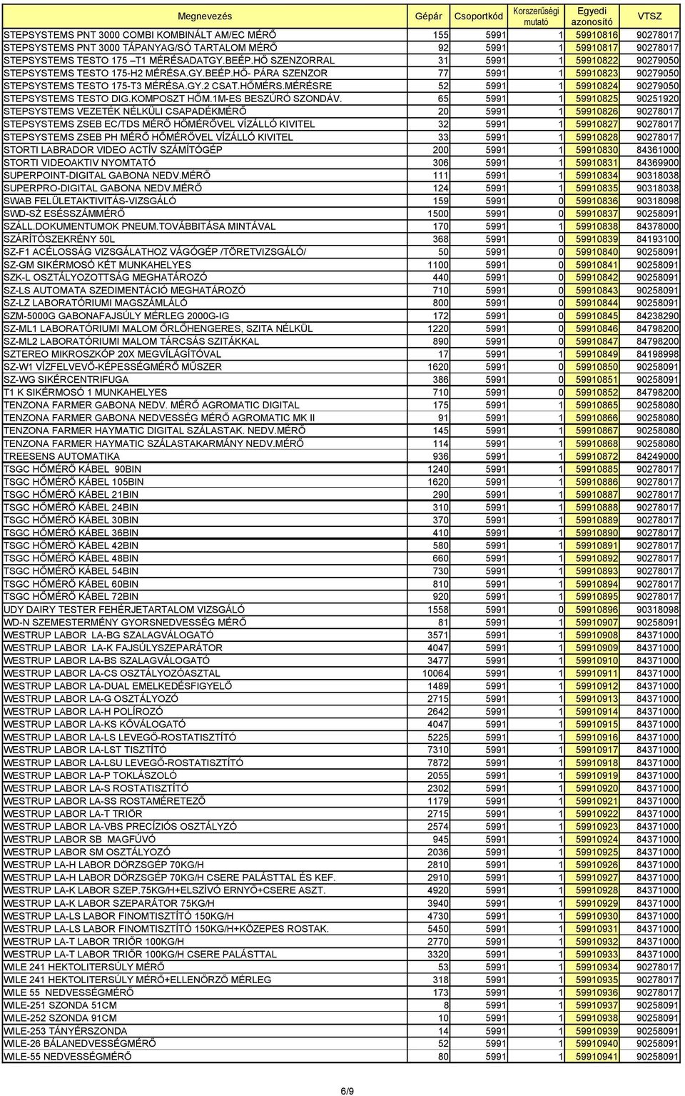 MÉRÉSRE 52 5991 1 59910824 90279050 STEPSYSTEMS TESTO DIG.KOMPOSZT HŐM.1M-ES BESZÚRÓ SZONDÁV.