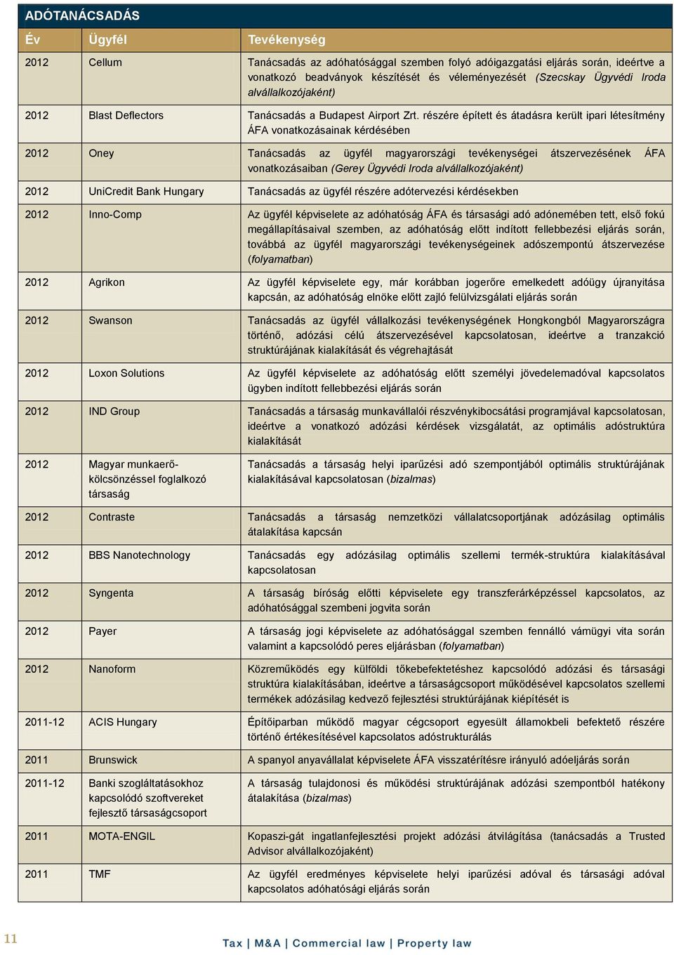 részére épített és átadásra került ipari létesítmény ÁFA vonatkozásainak kérdésében 2012 Oney Tanácsadás az ügyfél magyarországi tevékenységei átszervezésének ÁFA vonatkozásaiban (Gerey Ügyvédi Iroda