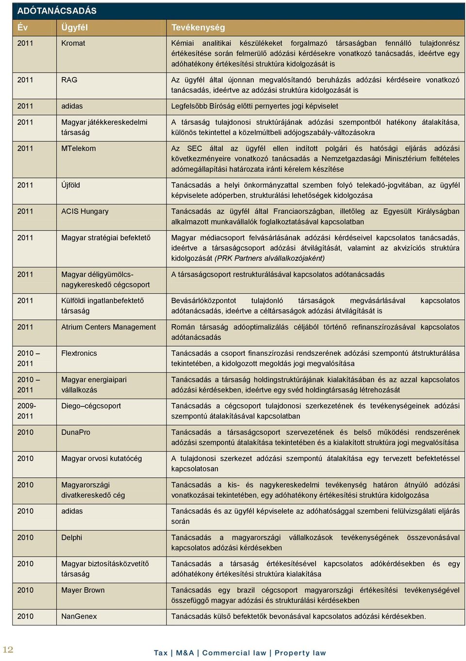 Legfelsőbb Bíróság előtti pernyertes jogi képviselet 2011 Magyar játékkereskedelmi társaság A társaság tulajdonosi struktúrájának adózási szempontból hatékony átalakítása, különös tekintettel a