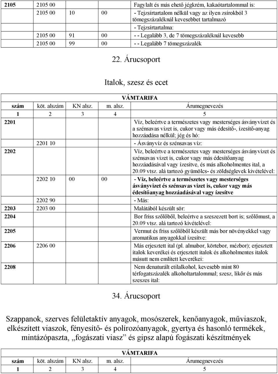 Árucsoport Italok, szesz és ecet 2201 Víz, beleértve a természetes vagy mesterséges ásványvizet és a szénsavas vizet is, cukor vagy más édesítő-, ízesítő-anyag hozzáadása nélkül; jég és hó: 2201 10 -