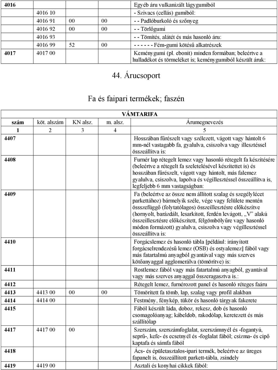 Árucsoport Fa és faipari termékek; faszén 4407 Hosszában fűrészelt vagy szélezett, vágott vagy hántolt 6 mm-nél vastagabb fa, gyalulva, csiszolva vagy illesztéssel összeállítva is: 4408 Furnér lap