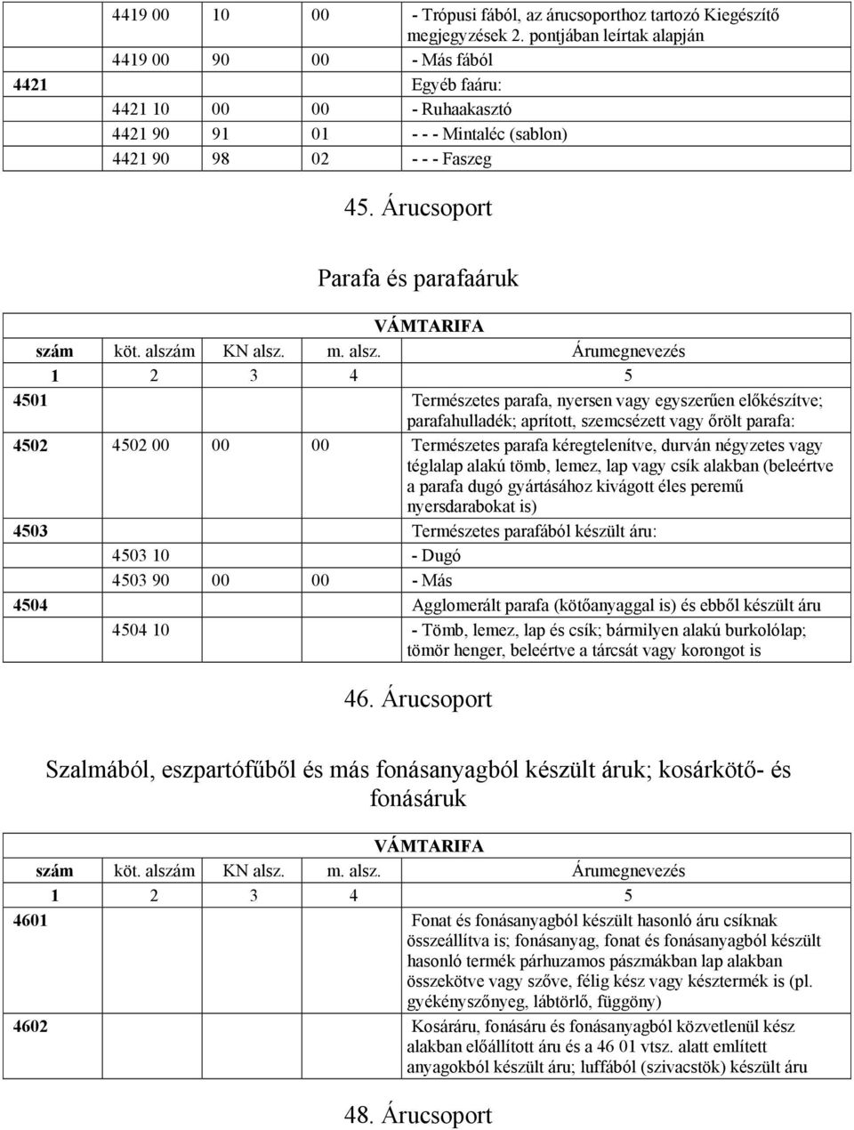 Árucsoport Parafa és parafaáruk 4501 Természetes parafa, nyersen vagy egyszerűen előkészítve; parafahulladék; aprított, szemcsézett vagy őrölt parafa: 4502 4502 00 00 00 Természetes parafa