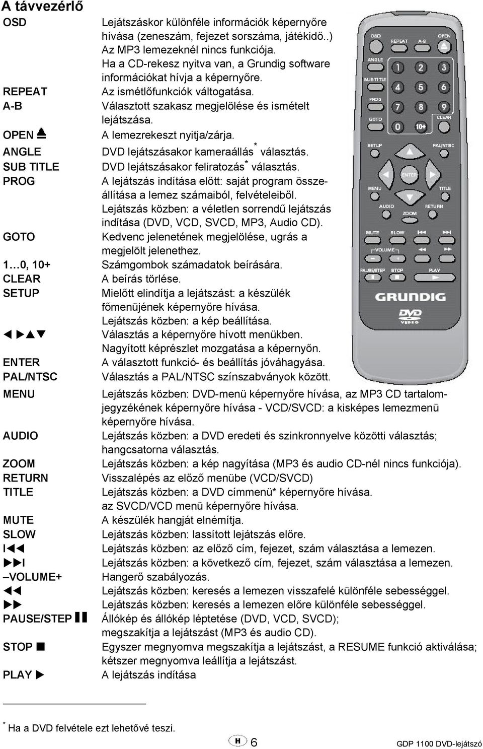 Választott szakasz megjelölése és ismételt lejátszása. A lemezrekeszt nyitja/zárja. DVD lejátszásakor kameraállás * választás. DVD lejátszásakor feliratozás * választás.