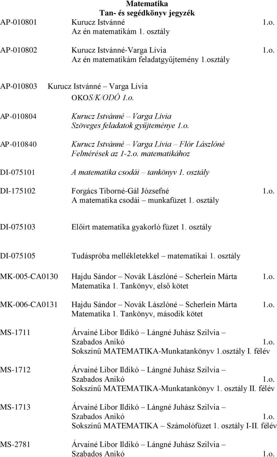 az 1-2.o. matematikához A matematika csodái tankönyv 1. osztály DI-175102 Forgács Tiborné-Gál Józsefné A matematika csodái munkafüzet 1. osztály DI-075103 Előírt matematika gyakorló füzet 1.