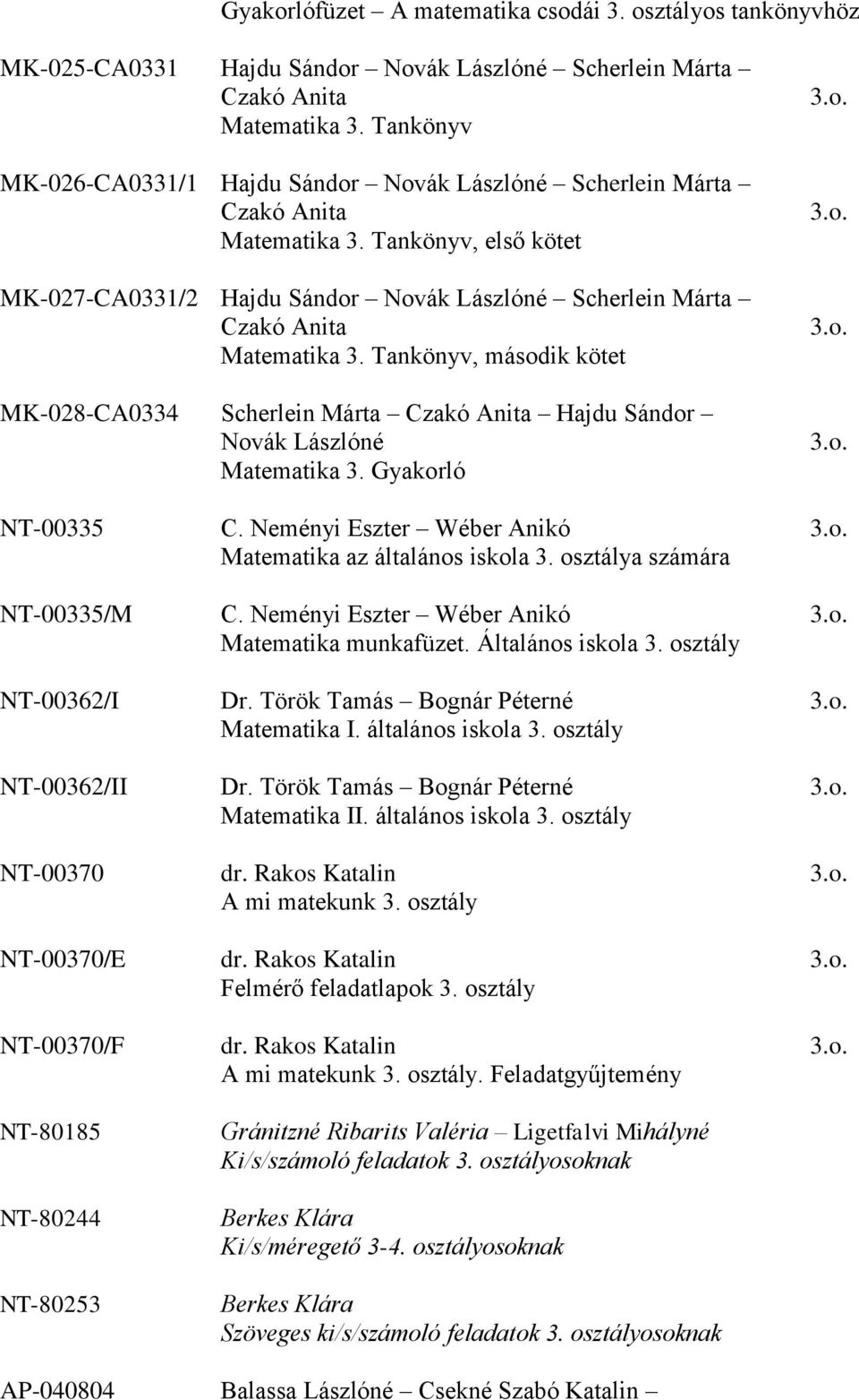 Tankönyv, második kötet MK-028-CA0334 Scherlein Márta Hajdu Sándor Novák Lászlóné Matematika 3. Gyakorló NT-00335 C. Neményi Eszter Wéber Anikó Matematika az általános iskola 3.