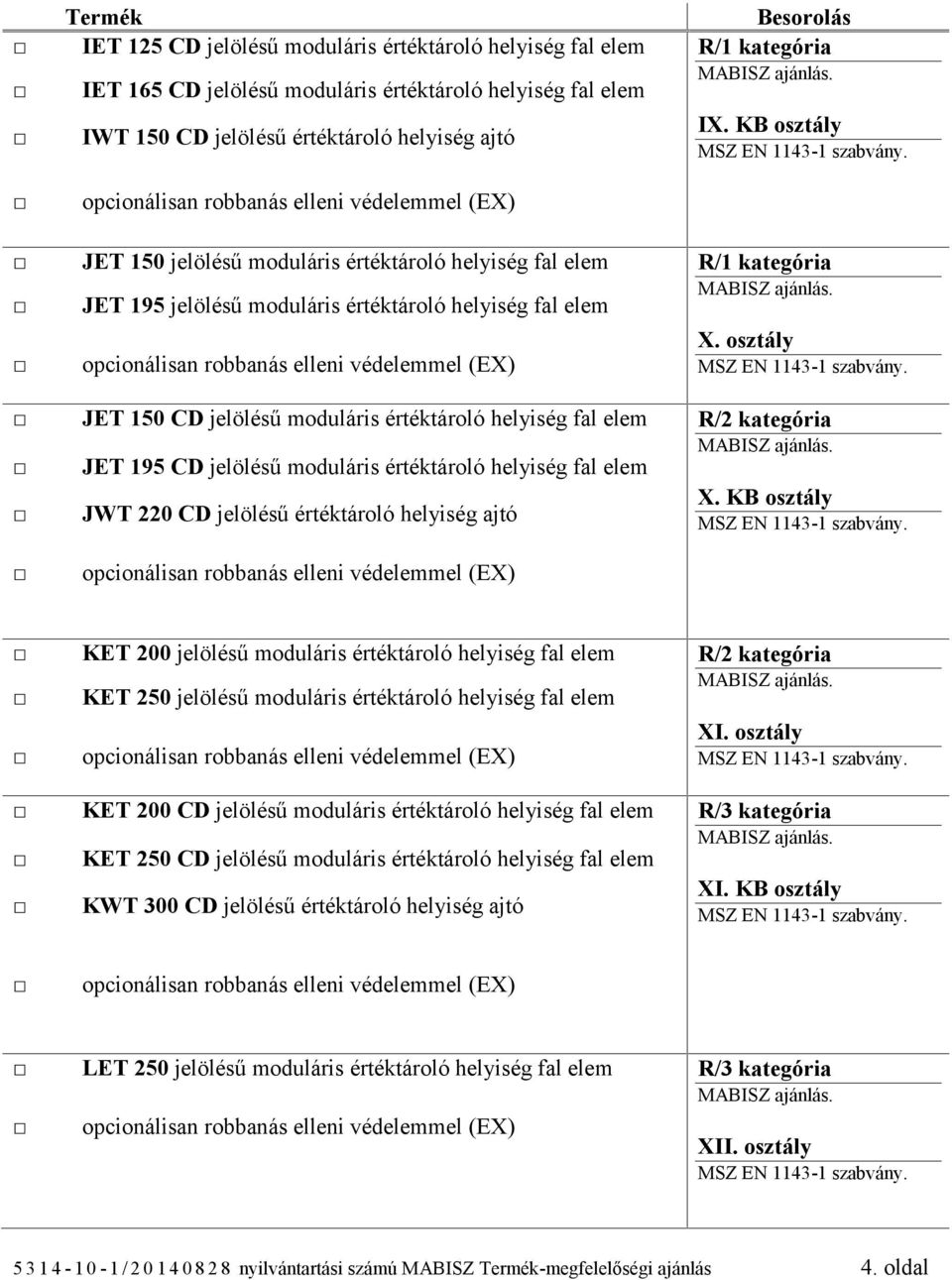 fal elem JWT 220 CD jelölésű értéktároló helyiség ajtó R/1 kategória IX. KB osztály R/1 kategória X. osztály R/2 kategória X.