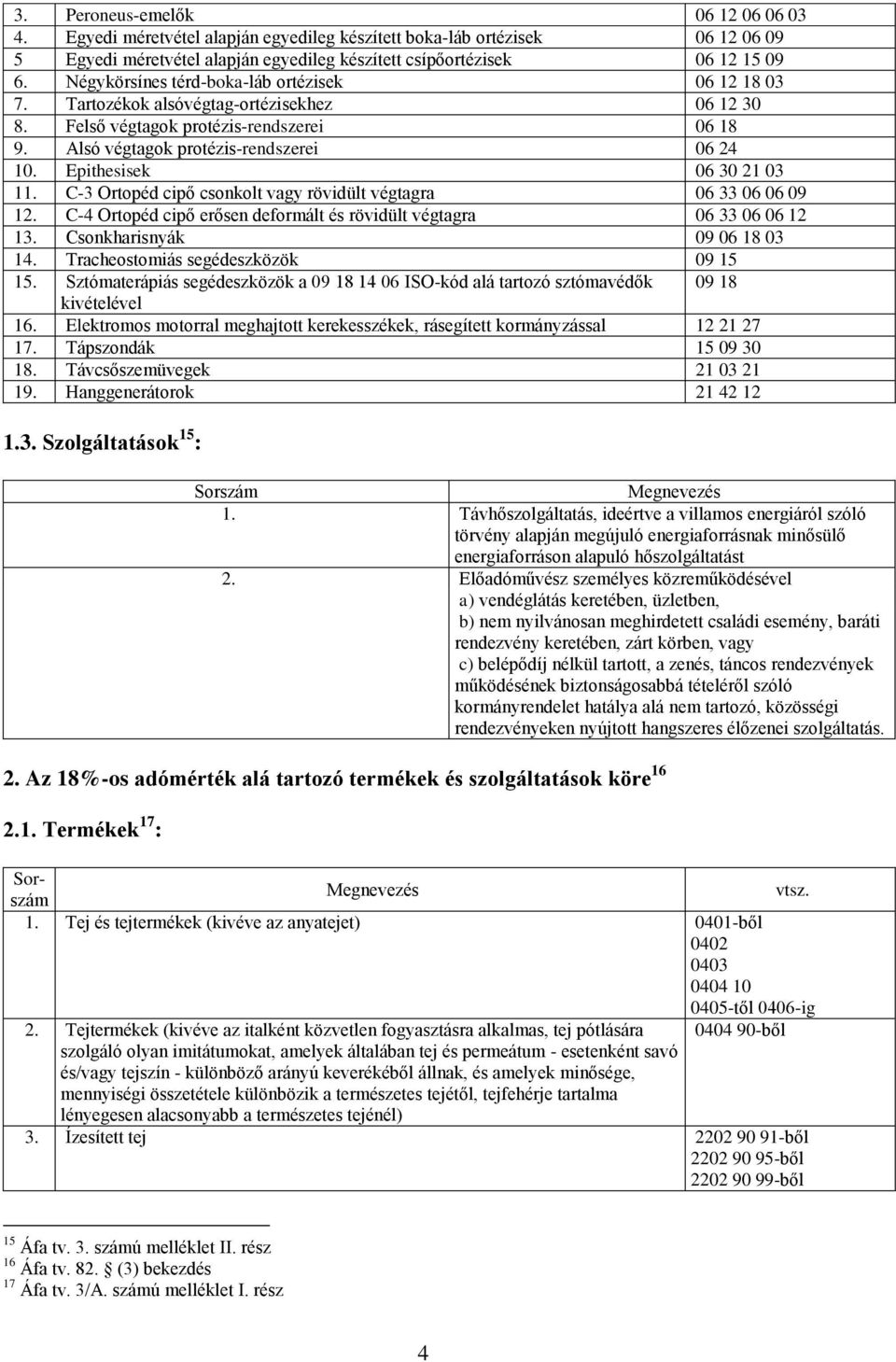 Epithesisek 06 30 21 03 11. C-3 Ortopéd cipő csonkolt vagy rövidült végtagra 06 33 06 06 09 12. C-4 Ortopéd cipő erősen deformált és rövidült végtagra 06 33 06 06 12 13. Csonkharisnyák 09 06 18 03 14.