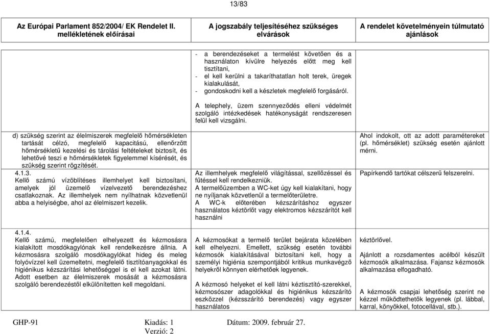 Az illemhelyek nem nyílhatnak közvetlenül abba a helyiségbe, ahol az élelmiszert kezelik. 4.1.4. Kellő számú, megfelelően elhelyezett és kézmosásra kialakított mosdókagylónak kell rendelkezésre állnia.