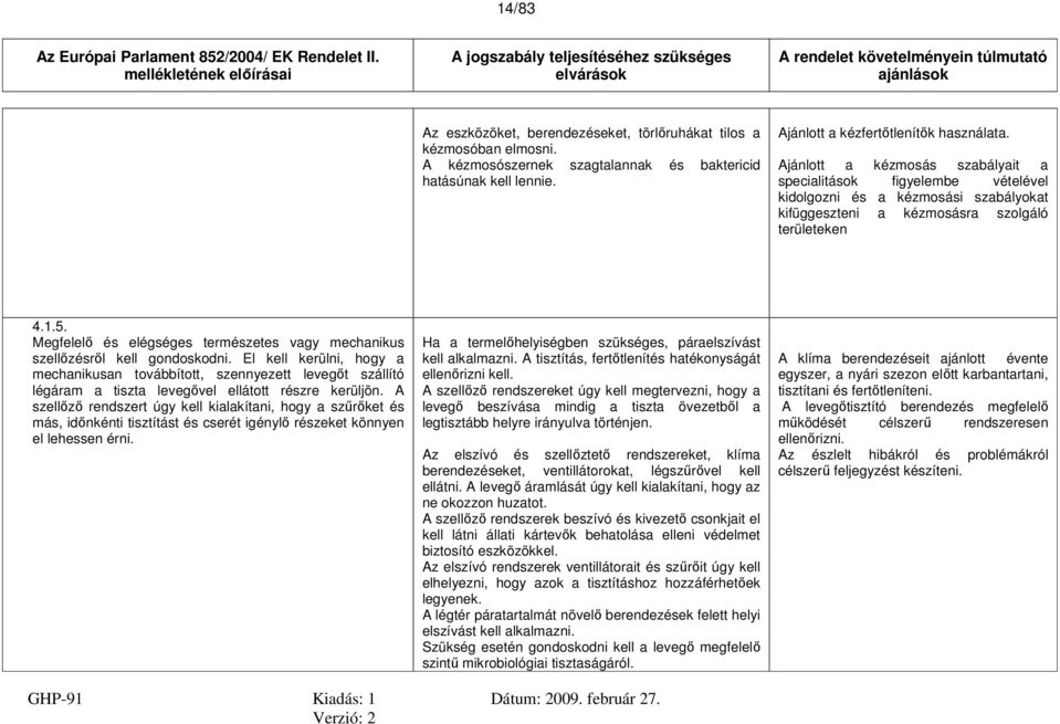 Megfelelő és elégséges természetes vagy mechanikus szellőzésről kell gondoskodni.