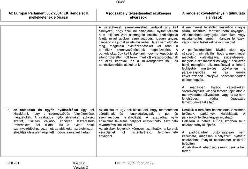 Ha a nyitott ablak szennyeződéshez vezethet, az ablakokat az élelmiszerelőállítás ideje alatt rögzített módon, zárva kell tartani; A vezetékeket, szerelvényeket, járdákat úgy kell elhelyezni, hogy