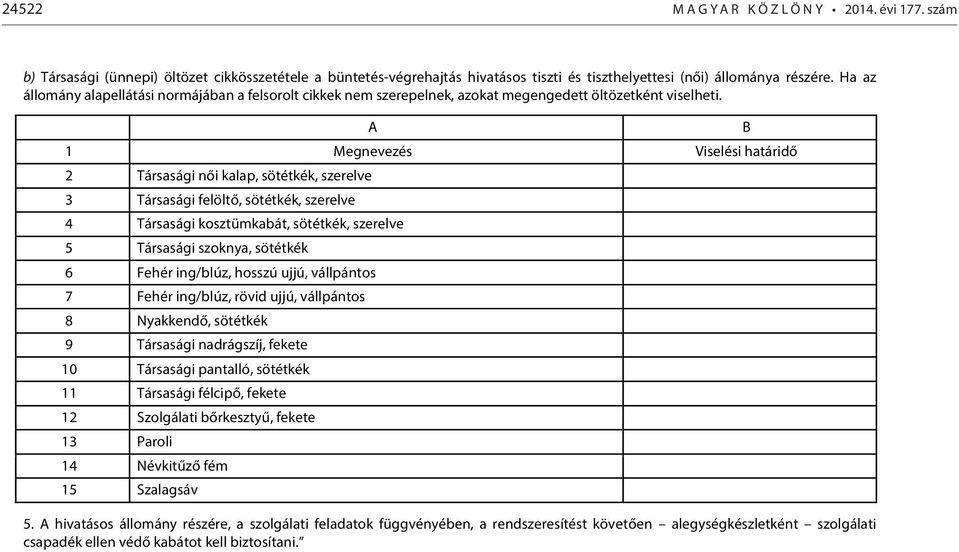 1 Megnevezés Viselési határidő 2 Társasági női kalap, 3 Társasági felöltő, 4 Társasági kosztümkabát, 5 Társasági szoknya, sötétkék 6 Fehér ing/blúz, hosszú ujjú, vállpántos 7 Fehér ing/blúz, rövid