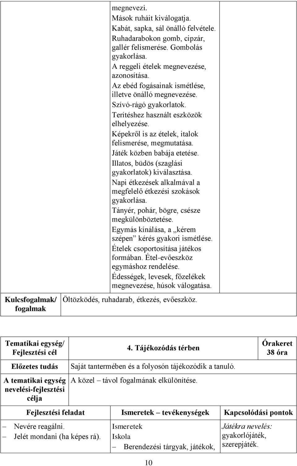 Játék közben babája etetése. Illatos, büdös (szaglási gyakorlatok) kiválasztása. Napi étkezések alkalmával a megfelelő étkezési szokások gyakorlása. Tányér, pohár, bögre, csésze megkülönböztetése.