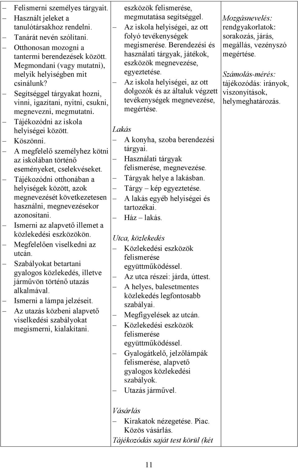 A megfelelő személyhez kötni az iskolában történő eseményeket, cselekvéseket. Tájékozódni otthonában a helyiségek között, azok megnevezését következetesen használni, megnevezésekor azonosítani.