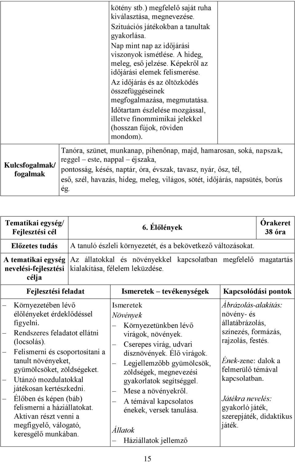 Időtartam észlelése mozgással, illetve finommimikai jelekkel (hosszan fújok, röviden mondom).