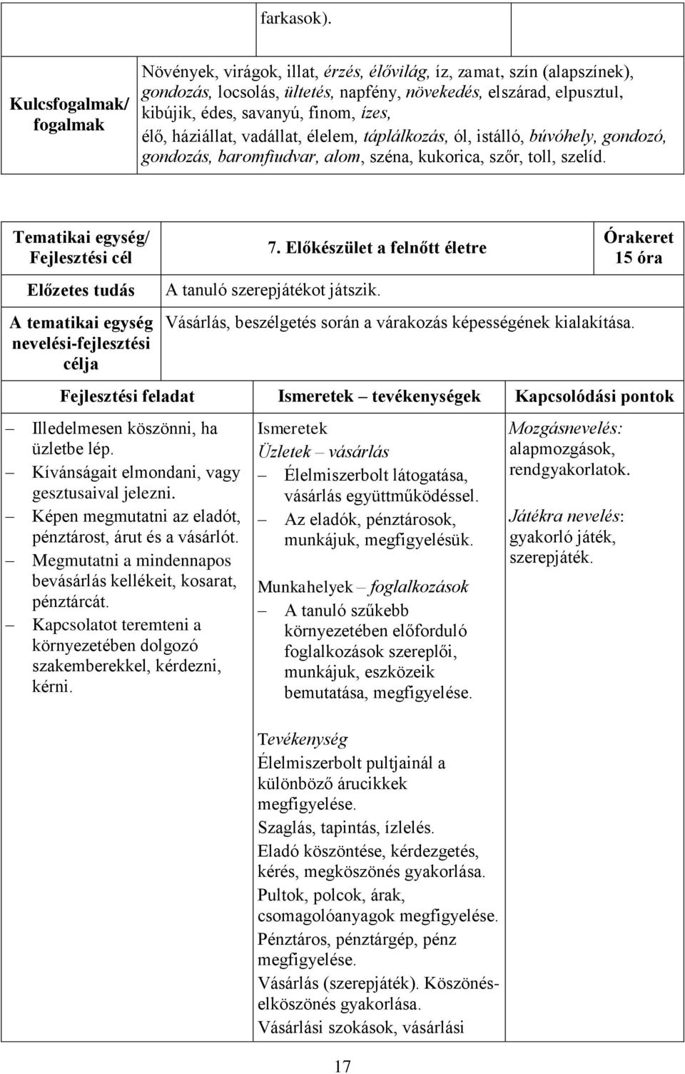 háziállat, vadállat, élelem, táplálkozás, ól, istálló, búvóhely, gondozó, gondozás, baromfiudvar, alom, széna, kukorica, szőr, toll, szelíd. célja 7.