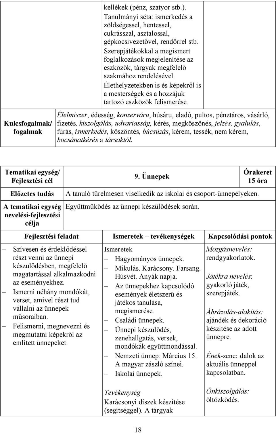 Élethelyzetekben is és képekről is a mesterségek és a hozzájuk tartozó eszközök felismerése.