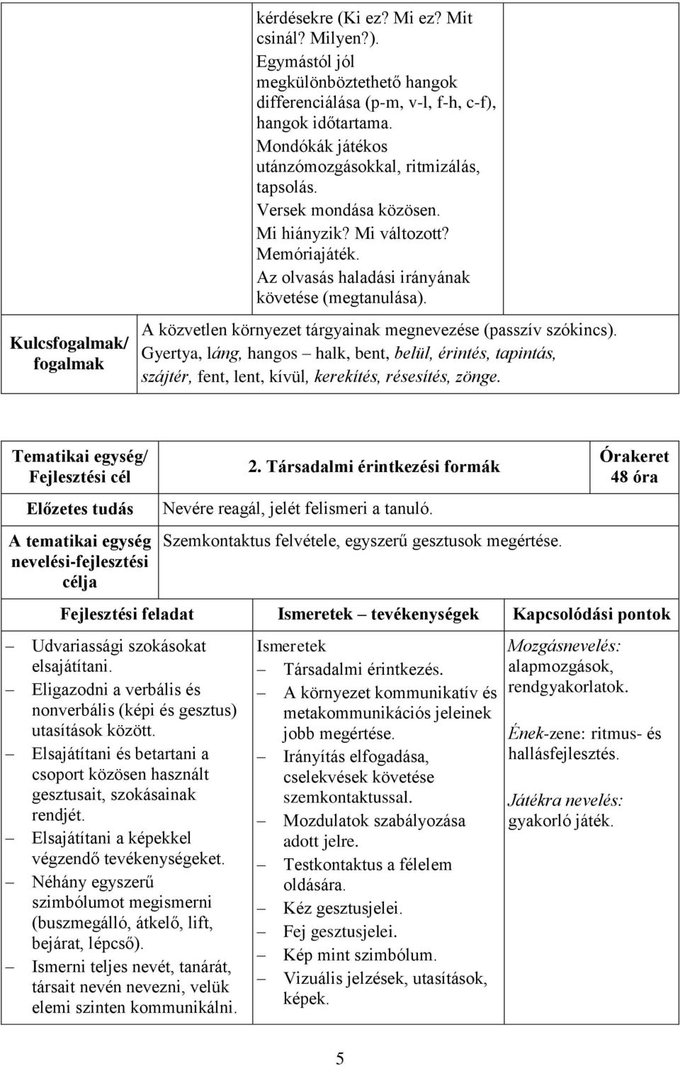 A közvetlen környezet tárgyainak megnevezése (passzív szókincs). Gyertya, láng, hangos halk, bent, belül, érintés, tapintás, szájtér, fent, lent, kívül, kerekítés, résesítés, zönge. célja 2.