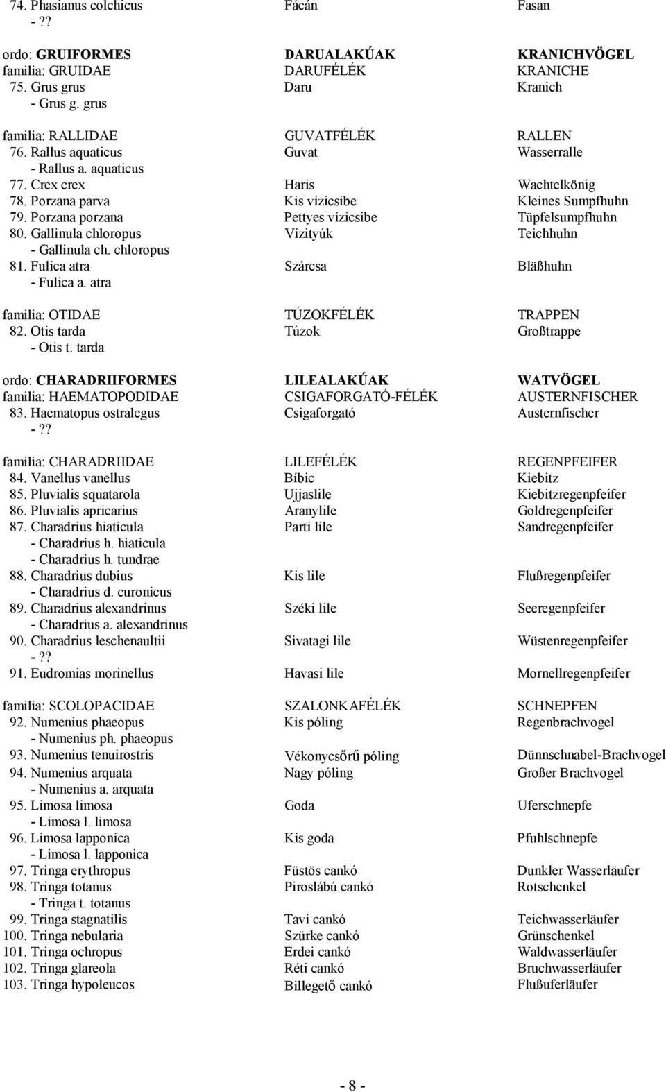 Gallinula chloropus Vízityúk Teichhuhn - Gallinula ch. chloropus 81. Fulica atra Szárcsa Bläßhuhn - Fulica a. atra familia: OTIDAE TÚZOKFÉLÉK TRAPPEN 82. Otis tarda Túzok Großtrappe - Otis t.