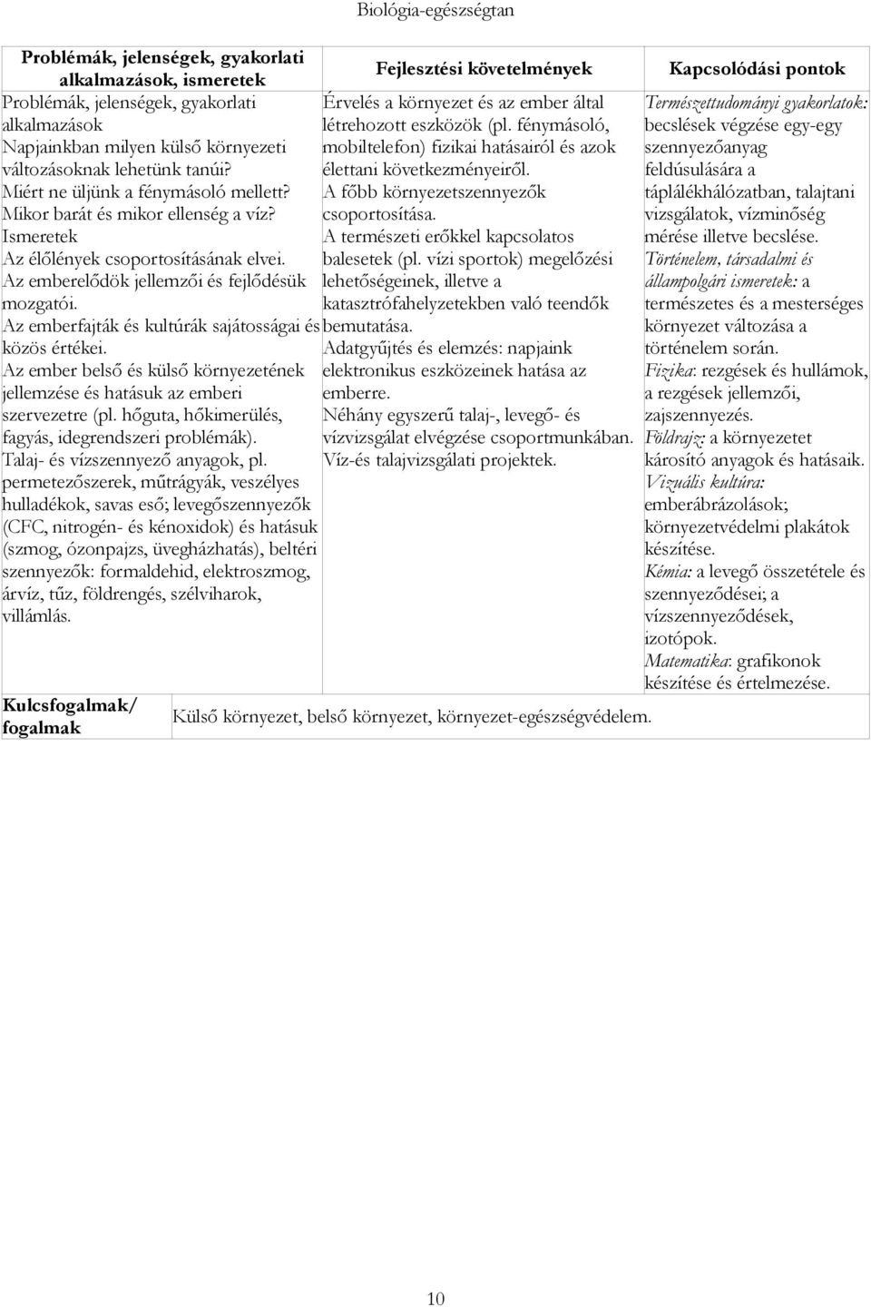 hőguta, hőkimerülés, fagyás, idegrendszeri problémák). Talaj- és vízszennyező anyagok, pl.