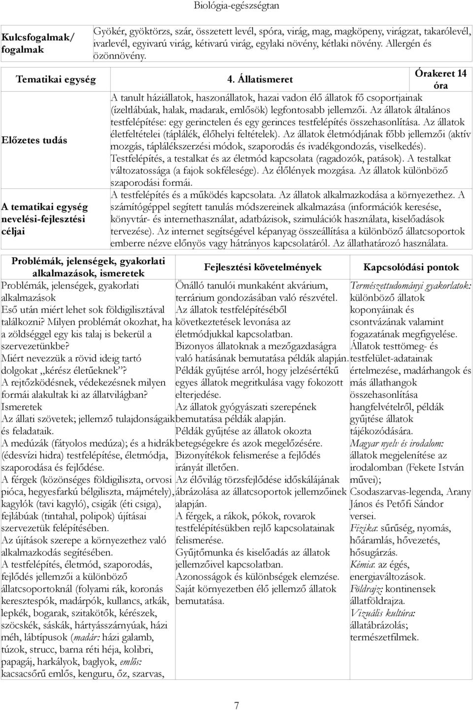 A medúzák (fátyolos medúza); és a hidrák (édesvízi hidra) testfelépítése, életmódja, szaporodása és fejlődése.