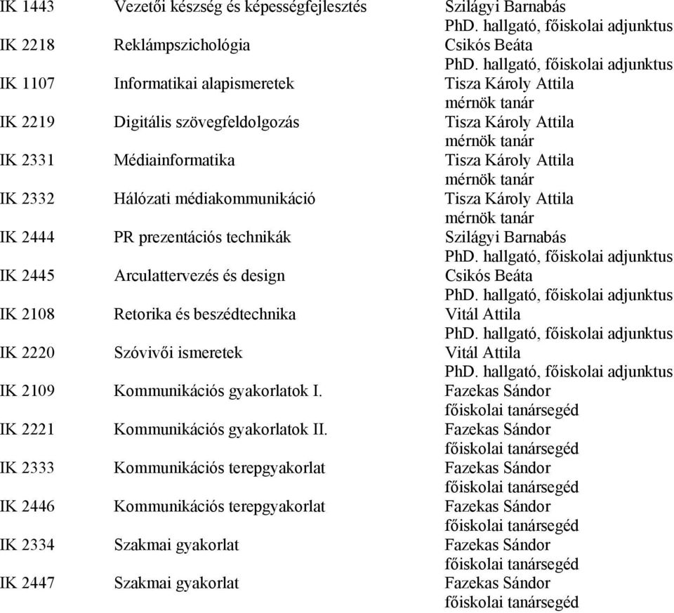 Szilágyi Barnabás IK 2445 Arculattervezés és design Csikós Beáta IK 2108 Retorika és beszédtechnika Vitál Attila IK 2220 Szóvivői ismeretek Vitál Attila IK 2109 gyakorlatok