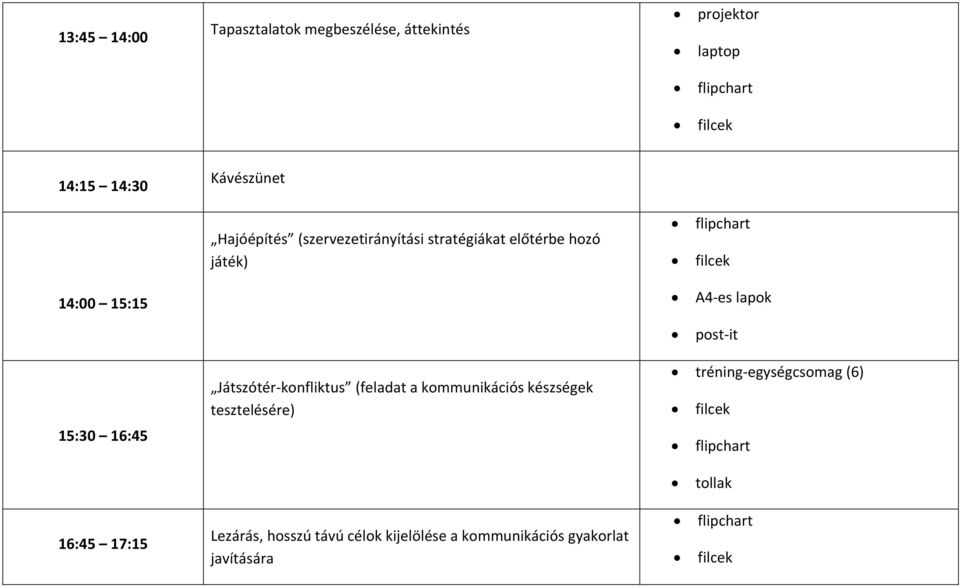 15:30 16:45 Játszótér konfliktus (feladat a kommunikációs készségek tesztelésére) tréning egységcsomag (6) filcek