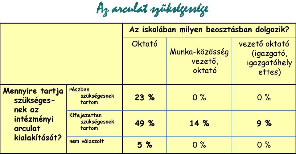 Mennyire tartja szükségesnek az intézményi arculat kialakítását?