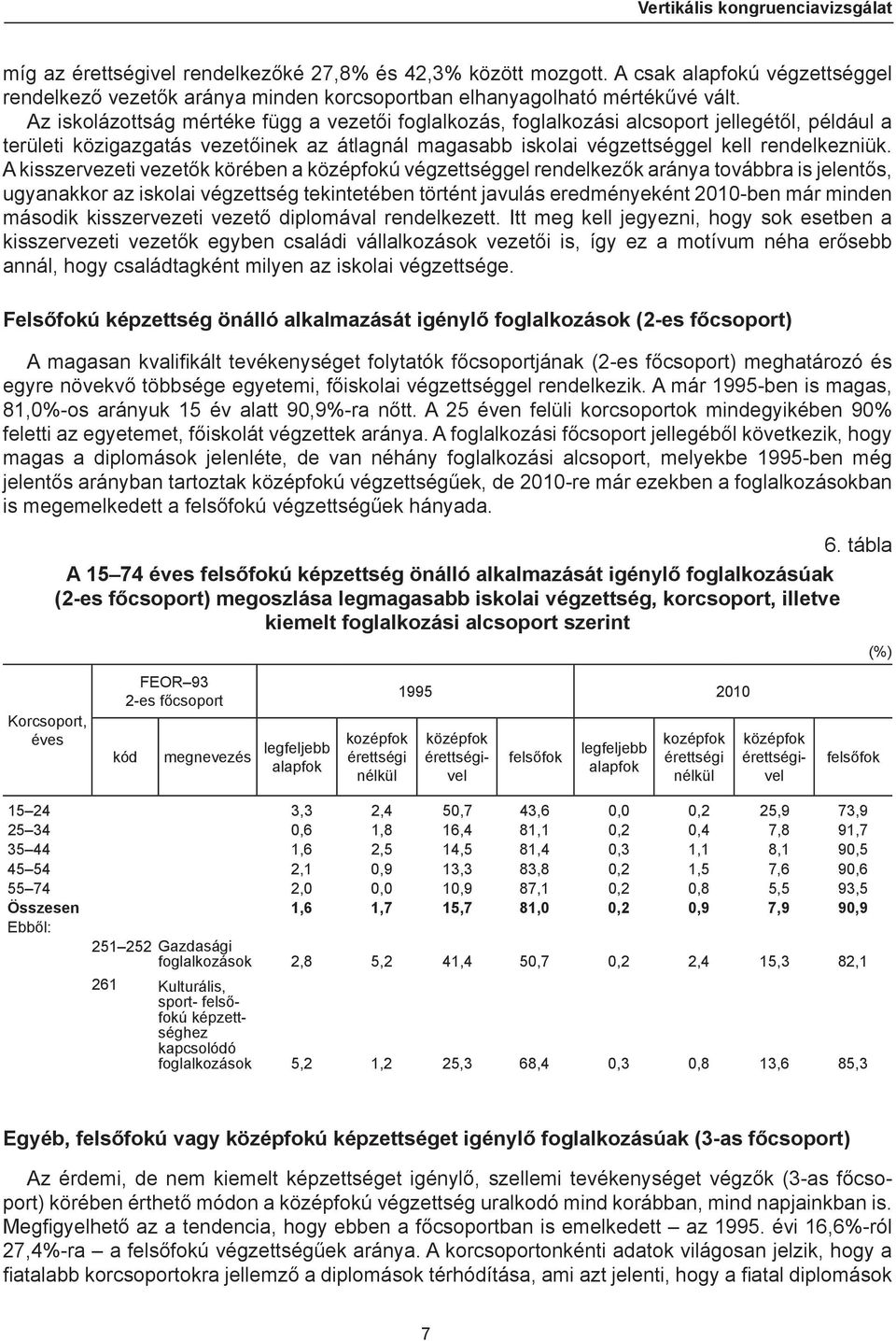 A kisszervezeti vezetők körében a ú végzettséggel rendelkezők aránya továbbra is jelentős, ugyanakkor az iskolai végzettség tekintetében történt javulás eredményeként 2010-ben már minden második