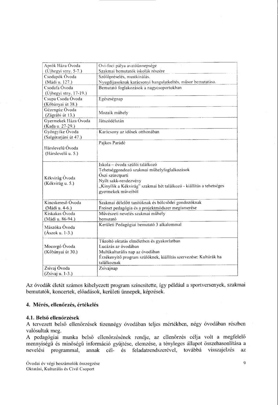 ) Pajkos Parádé Hárseveű (Hárseveű u. 5.) Kékvirág (Kékvirág u. 5.) Kincskereső (Mádi u. 4-6.) Kiskakas (Mádi u. 86-94.) Mászóka (Ászok u. 1-3.